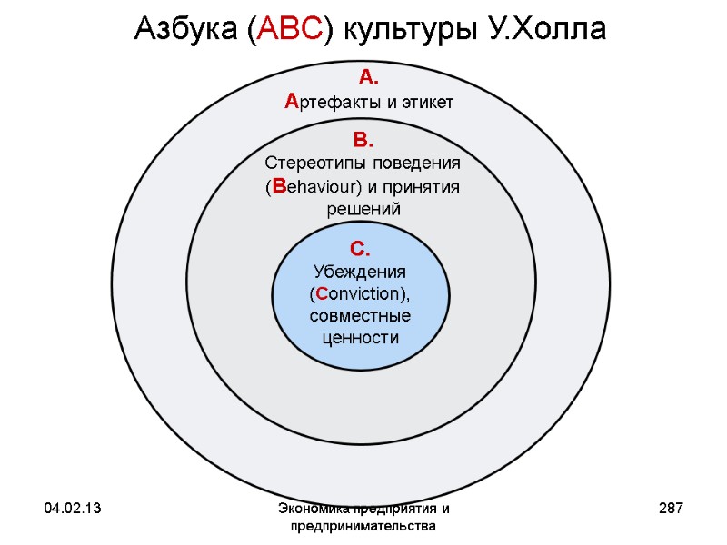 04.02.13 Экономика предприятия и предпринимательства 287 Азбука (ABC) культуры У.Холла 04.02.13 Экономика предприятия и предпринимательства 287 Азбука (ABC) культуры У.Холла